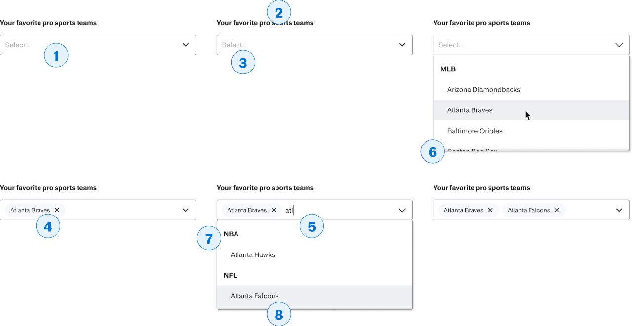 A breakdown of the different elements of a select box