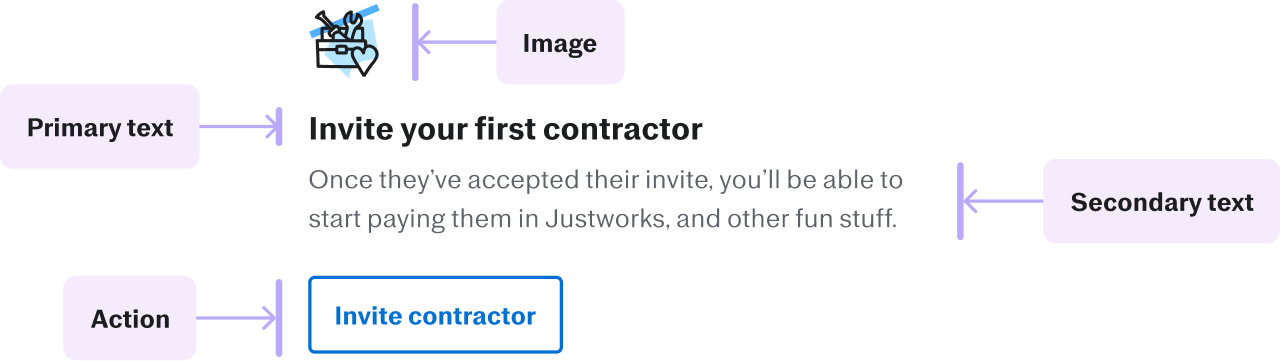 A breakdown of the different elements of an empty state